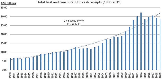 USDA - National Agricultural Statistics Service - Charts and Maps - Orange  Juice: Cold Storage Stocks by Month and Year, US