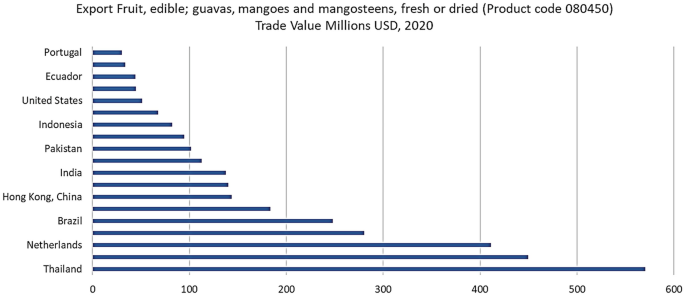 mango: A heat wave's lamented victim: The mango, India's king of fruits -  The Economic Times