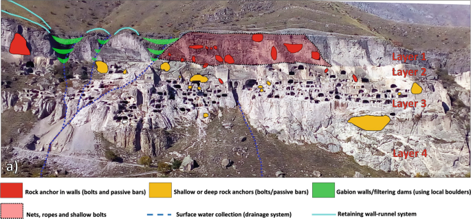 An image of the whole Vardzia Monastery with areas marked for proposed mitigation measures. Four layers are marked and labeled from 1 to 4.