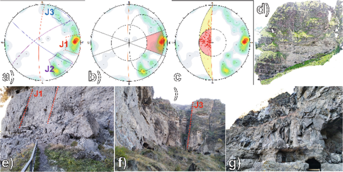 7 illustrations for structural setting and kinematic analysis are labeled from a to g. A to c illustrate the analysis of the kinetic energies in the structural settings. D to g highlight rock fall deposits, subvertical fractures, welded tuff portions, and rock cliffs.