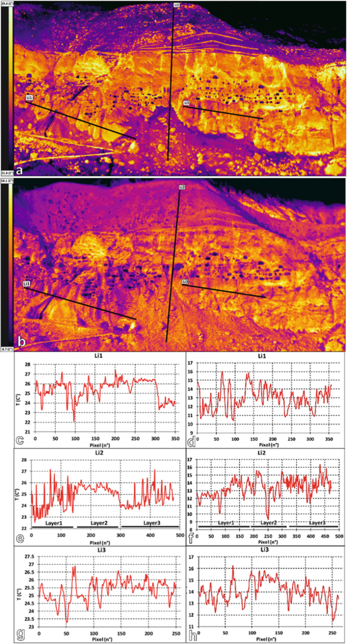 2 thermograms and below are 4 line graphs. The above thermograms illustrate the data obtained on July 16th, 2016, and November 20th, 2016, respectively. The following graphs below illustrate the I R T data in the form of fluctuating lines.
