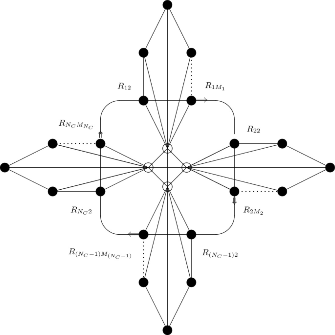 A graph has 24 nodes, where 20 nodes are shaded, 4 nodes are in the center, and all are linked. The inner shaded dots are labeled R 12, R 1 M 1, R 22, R 2 M 2, R over N c inverse 1, whole power square, R over N c inverse M over N c inverse, R N c square, and R n c M N c.