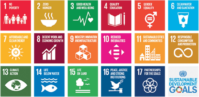 An illustration of 17 sustainable development goals. 1. No poverty. 2. Zero hunger. 3. Good health and well-being. 4. Quality education. 5. Gender equality. 6. Clean water and sanitation. 7. Affordable and clean energy. 8. Decent work and economic growth.
