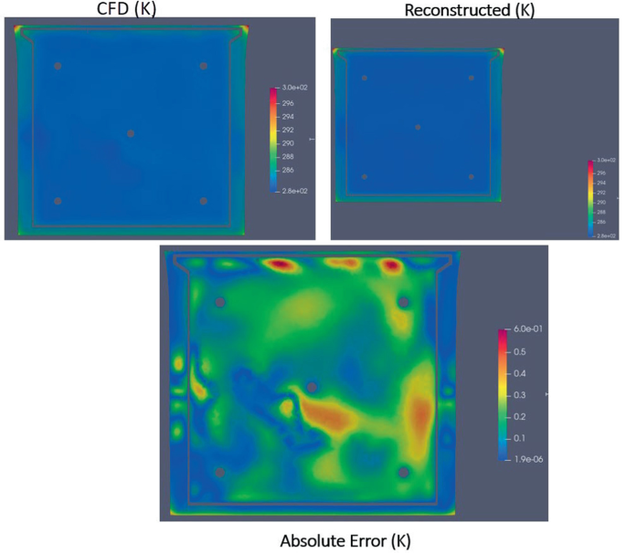 Three heatmaps of the comparison of temperature distribution. 1 and 2 are C F D of K and reconstructed of K, both have 5 dots, and the area is covered with the gradient value 2.8 e + 02. 3 is an absolute error with 5 dots, and the area is covered with the gradient value 0.2.