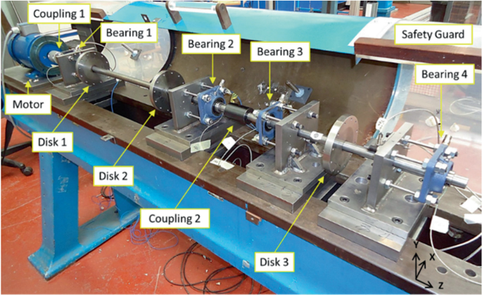 A photograph of the experimental setup. It encompasses couplings 1 and 2, disks 1 to 3, a motor, bearings 1 to 4, and a safety guard.