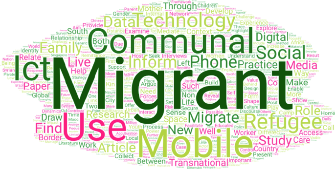 A word cloud. Some of the words in bold include migrant, communal, use, mobile, technology, social, refugee, study, and care.