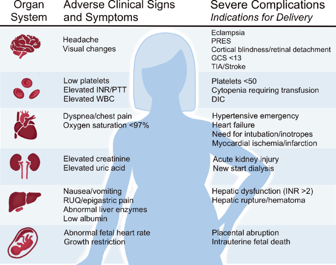 Guideline No. 426: Hypertensive Disorders of Pregnancy: Diagnosis,  Prediction, Prevention, and Management - Journal of Obstetrics and  Gynaecology Canada