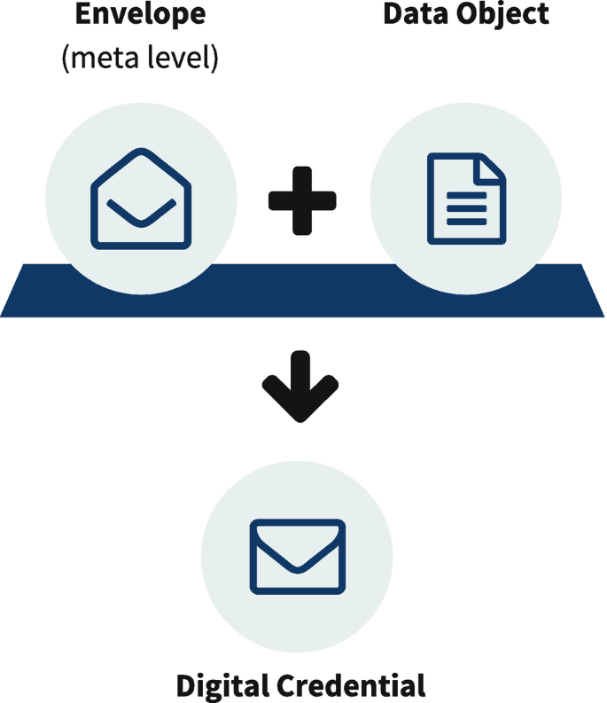 Open badges: new opportunities to recognize and validate achievements  digitally – UNESCO IITE