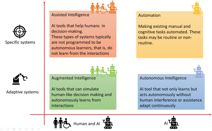 Towards Transparent Cheat Detection in Online Chess: An Application of  Human and Computer Decision-Making Preferences