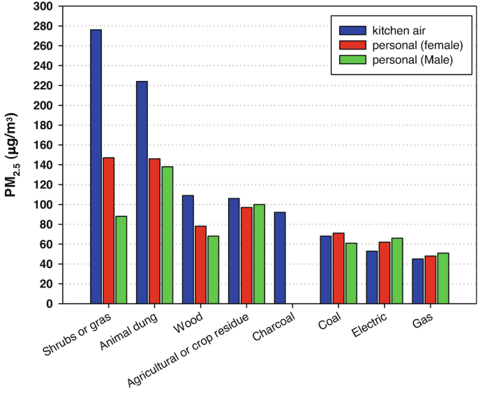 Chlorinated paraffins in infant foods from the Chinese market and estimated  dietary intake by infants - ScienceDirect