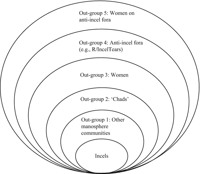 Positioning incels | SpringerLink