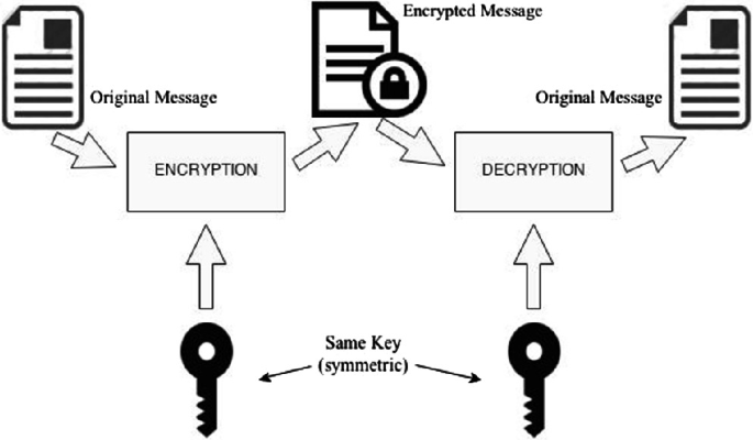 Improvement of Network Protocol and Analysis of Security Using 