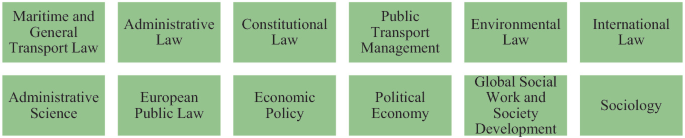 12 text boxes for maritime and general transport law, administrative law, constitutional law, public transport management, environmental law, international law, administrative science, European public law, economic policy, political economy, global social work and society development, and sociology.
