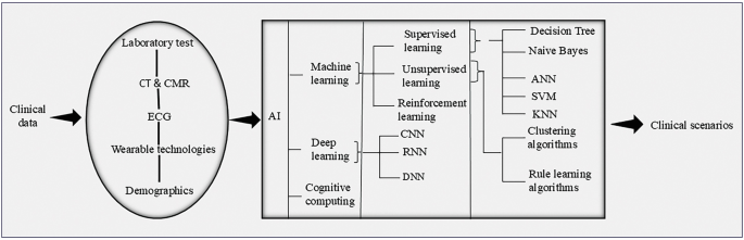 An Artificial Intelligence-Based Approach to Predict Mental Health and ...