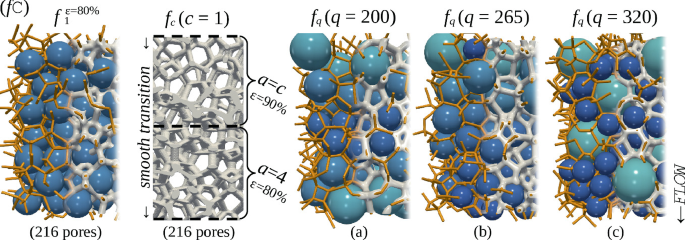 3 sets of 3-D models depict the variations of investigated filters with varying strut thickness and pore size. Each model is labeled with specific parameters. The filters are complex structures made up of interconnected struts forming pores.