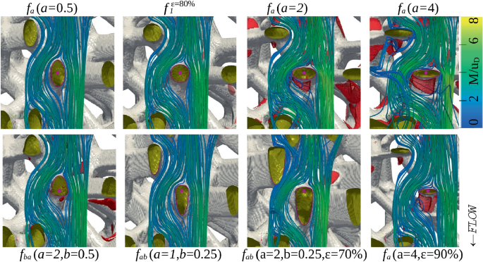 8 3-D model of fluid flow visualizations around clusters of objects to indicate flow patterns and intensity.