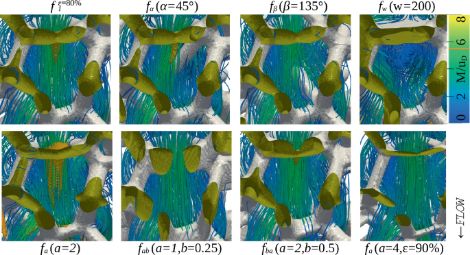 8 3-D model of fluid flow visualizations around clusters of objects to indicate flow patterns and intensity.