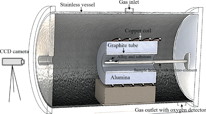 An illustration of a setup and its cross section view. The labeled parts are C C D camera, stainless steel vessel, gas inlet, copper coil, graphite tube, alumina, and others.