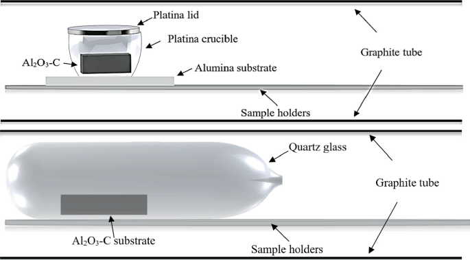 An illustration of a platinum crucible and quart glass. The labeled parts are A L 2 P 3 C, platina lid, platina crucible, alumina substrate, graphite tube, sample holders, and quartz glass.