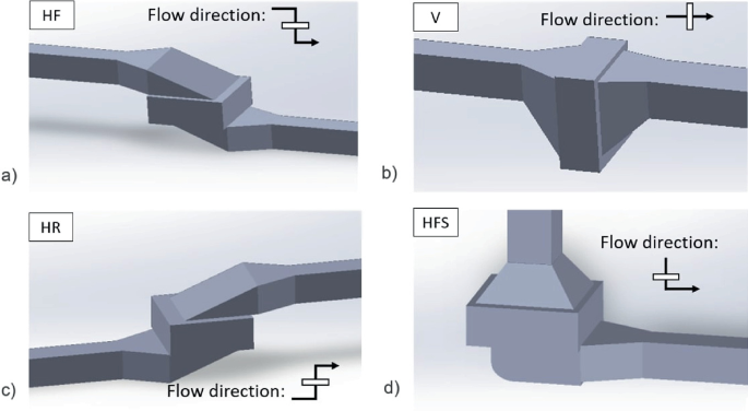 4 illustrations with flow directions. a. Filter chamber with its positions from top to bottom. b. Horizontal fixed filter chamber with straight flow direction. c. Vertical fixed chamber with flow direction from top to bottom. d. Vertical fixed chamber with flow direction top to bottom.