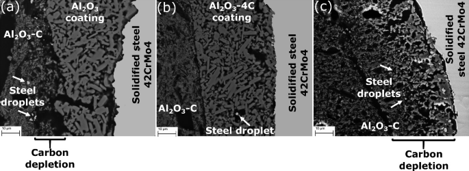 3 illustrations. A. A S E M micrograph highlights A L 2 O 3 coating, solidified steel, and steel droplets, along with carbon depletion. B. A S E M micrograph labels a singular steel droplet and an A L 2 O 3 4 C coating. C. A S E M micrograph having A L 2 O 3 C with 30 percent mass.