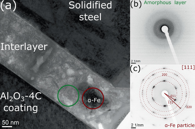 3 illustrations. A. A T E M micrograph illustrates an interlayer, solidified steel, and A L 2 O 3 4 C coating. B. An illustration of a amorphous layer in the S A E D pattern. C. An illustration of the alpha F E particle embedded in the circular pattern.