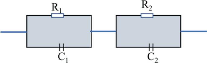 Two schematic diagrams of a two-layer Maxwell-Wagner electric circuit. It consists of resistor R subscript 1 and 2, and capacitor C subscript 1 and 2.