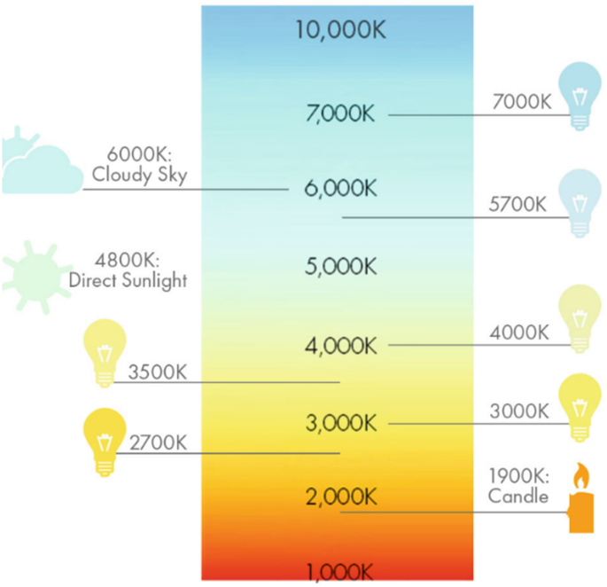 Emotional Response to Different Lighting Conditions | SpringerLink
