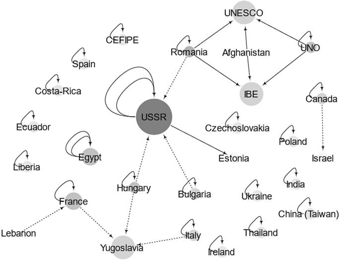 A diagram of the mentions during the general discussions of the I C P E of 1955. UNESCO is in touch with Romania, Afghanistan, U N O, and I B E.
