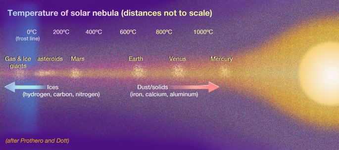 Rogue' runaway star won't collide with our solar system in 29,000