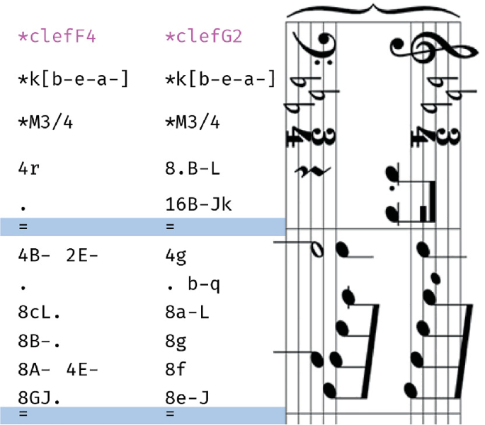 A review of optical music recognition software - Scoring Notes