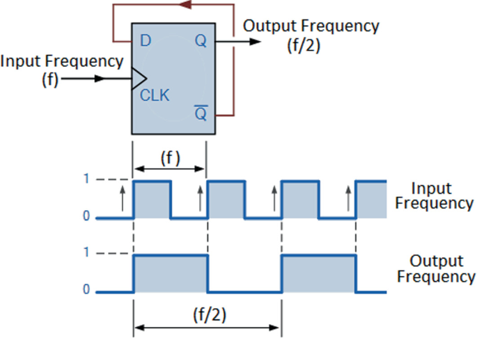Frequency Division with Flip Flops | SpringerLink