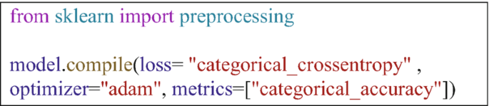 A text box with codes in Python for the algorithm of the model preprocessing. It compiles the model for classification.