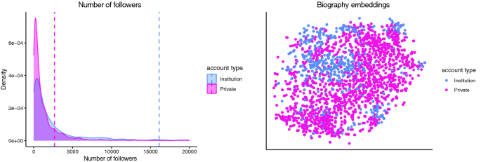 GeSort - SciStarter