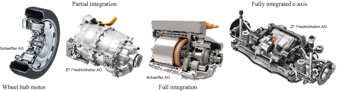 A photo of 4 electric motors. 1. Wheel hub motor of Schaeffler A G. 2. Partial integration motor of Z F Friedrichhafen A G. 3. Full integration motor of Schaeffler A G. 4. Fully integrated e-axis motor of Z F Friedrichhafen A G.