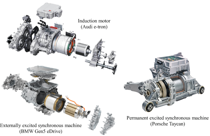 A photo of 3 electric motors. 1. Induction motor of Audi e-tron. 2. Externally excited synchronous machine of B M W Gen 5 eDrive. 3. Permanent excited synchronous machine of Porsche Taycan.