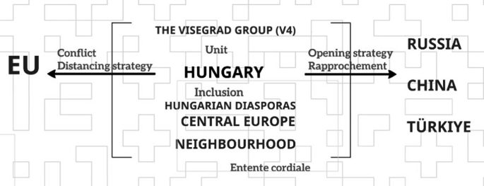 Visegrad's illusory union – POLITICO