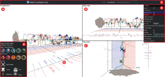 Game Telemetry with DNA Tracking on Assassin's Creed