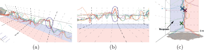 Game Telemetry with DNA Tracking on Assassin's Creed