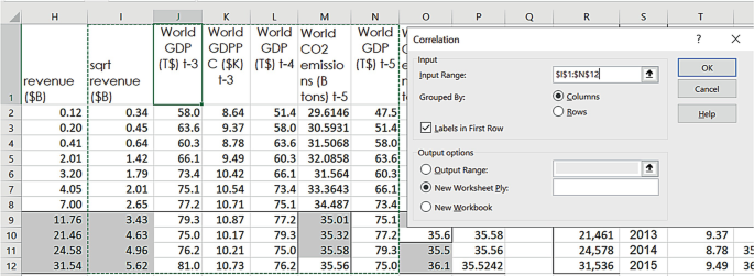 An Excel sheet depicts the values of revenue in dollar billion, square root revenue, world G D P t minus 3, t minus 4, and t minus 5, world G D P P C t minus 3, and world C O 2 emissions. The dialog box for correlation is displayed on the sheet, with options to set input and output ranges.