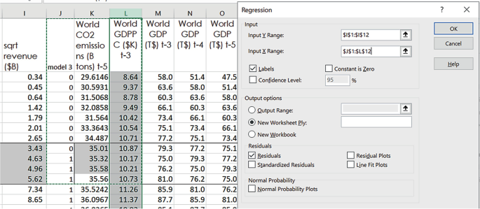 An Excel sheet with square root revenue in dollars billion, model 3, world C O 2 emissions t minus 5, world G D P P C t minus 3, and world G D P t minus 3, t minus 4, and t minus 5. The dialog box for regression to the right has options to choose input Y and X ranges, output range, and residuals.