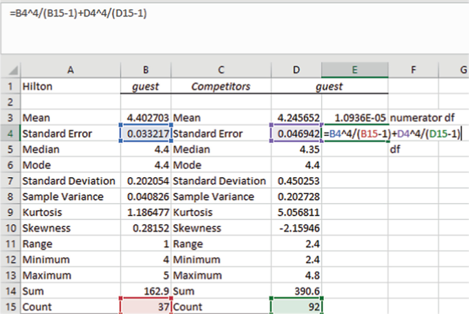 A screenshot of an Excel sheet. The column headers are Hilton, guest, competitors, and guest. The values are provided from rows 3 to 15. Values in B 4, B 15, D 4, and D 15 cells are highlighted.