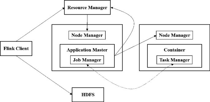 Design and Construction of Real-Time Monitoring System for Energy ... image.