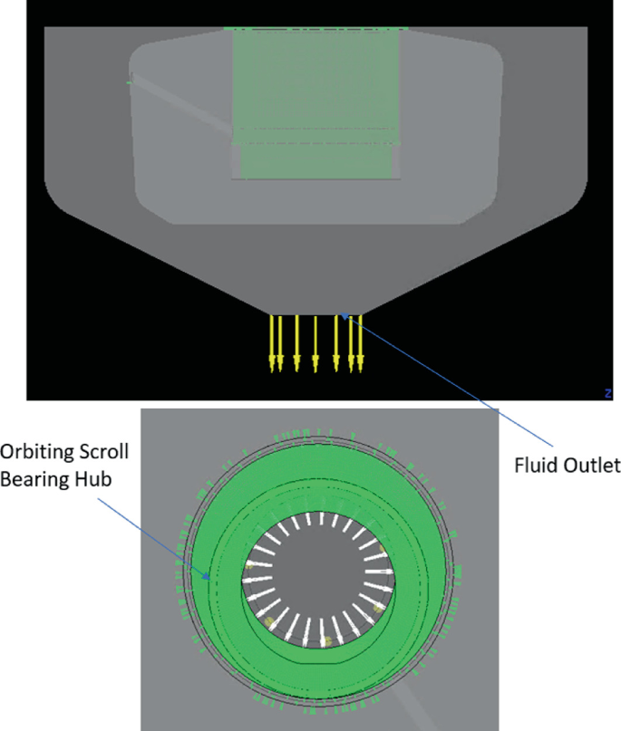 A 2-part C F D simulation model has an inverted conical structure with down arrows representing the fluid outlet at its base. A circular structure on the bottom with a spiked mouth is labeled orbiting scroll-bearing hub.