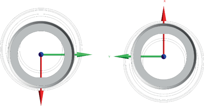 A 2-part schematic of the scroll-bearing hub for the torque calculation process at 0 degrees and 180 degrees. The x-axis points downwards and the y-axis points rightwards in the left model. The x-axis points upwards and the y-axis points leftwards in the right model.