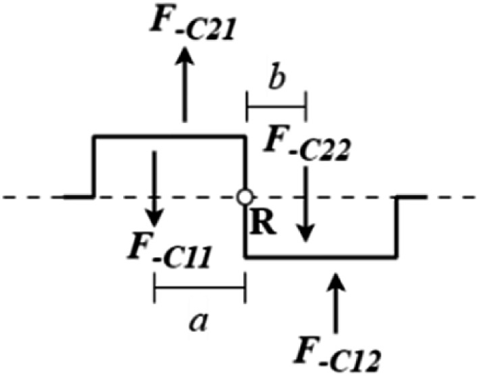 A schematic depicts the mass force and moment balance around the center of gravity R of the crankshaft and has the following forces. Upward forces, F C 21 and F C 12. Downward forces, F C 11 and F C 22.