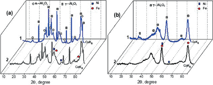 2 3-D line graphs of N i 80 F e 20 by A 2 and A 3 over 2 thetas, degree. The values fluctuate. The peak points are alpha A l 2 O 3, gamma A l 2 O 3, N i, and F e.