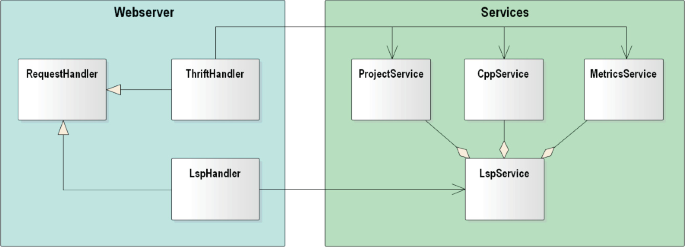 9 Handling exceptions - Programmer's Guide to Apache Thrift