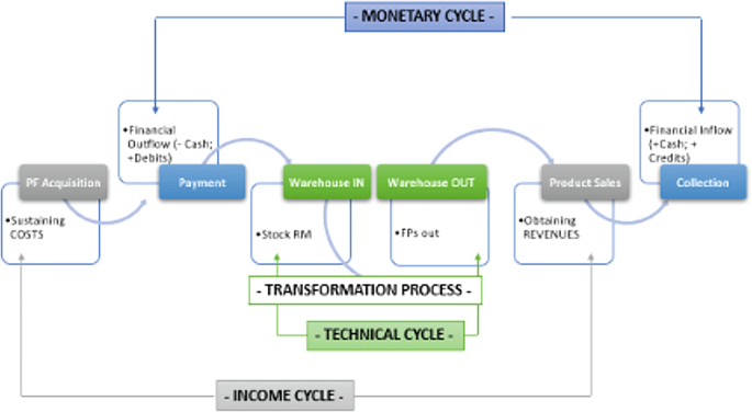 Appunti di finanza aziendale - Teoria