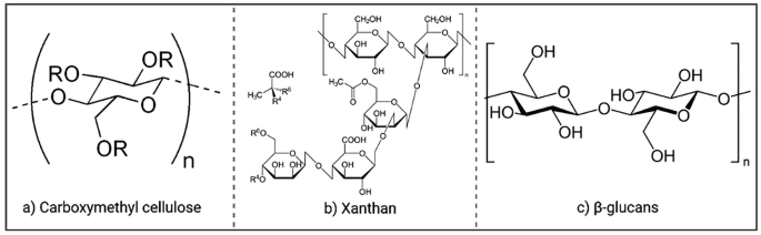 A set of 3 bond-line notations of 3 hydrocolloids namely, A, carboxymethyl cellulose. B, xanthan. C, beta-glucans. For A and C, only the monomeric repeat is mentioned. For B, the entire structure is illustrated.